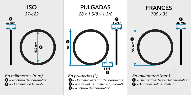 Tabla de medidas